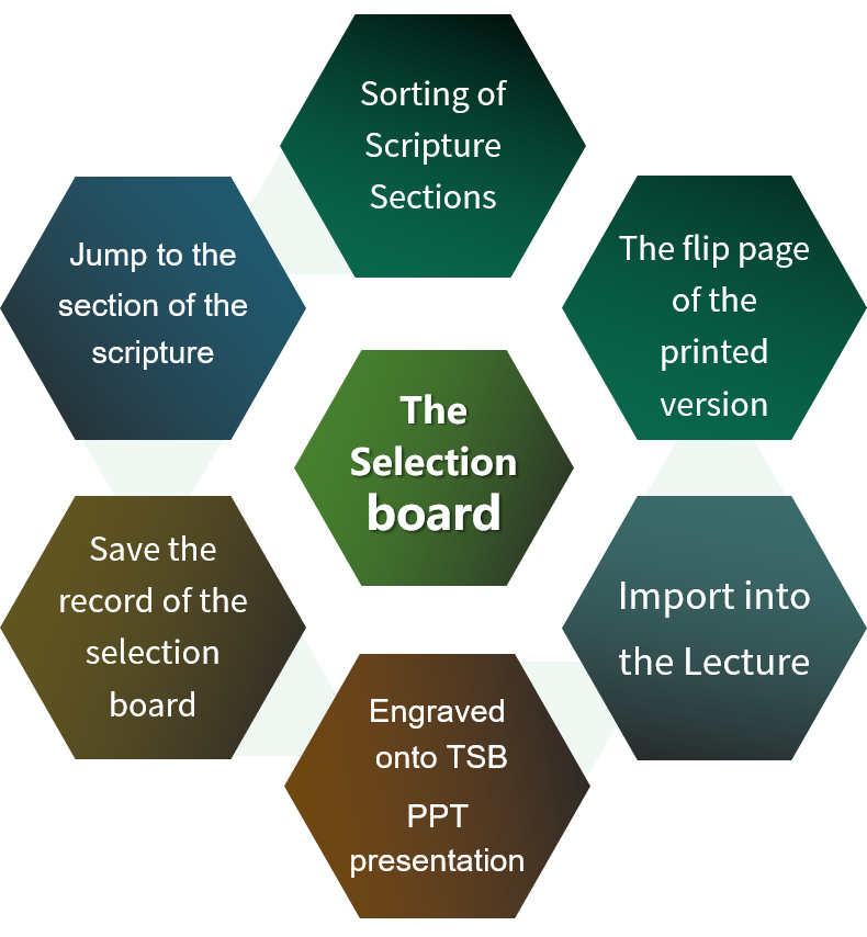 Verse Selection Board
